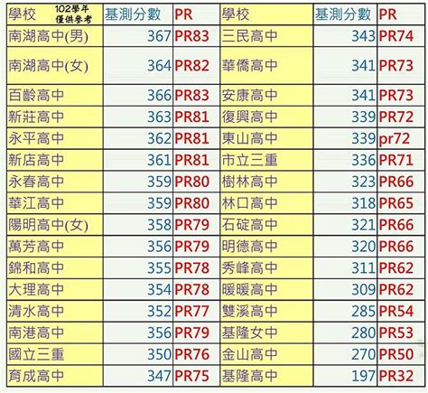 台北 高 職 排名